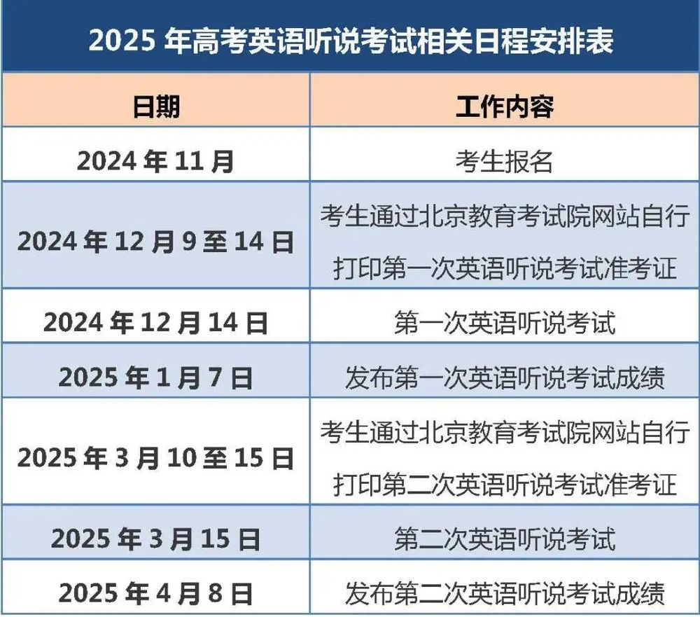 高考英语听说考试12月14日开考！AG真人澳门百家家乐北京2025