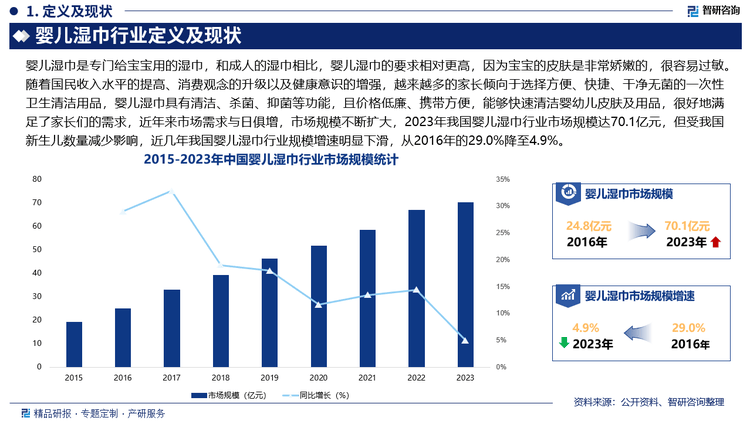 行业市场发展前景研究报告（2025版）AG真人婴儿湿巾行业分析！中国婴儿湿巾(图2)