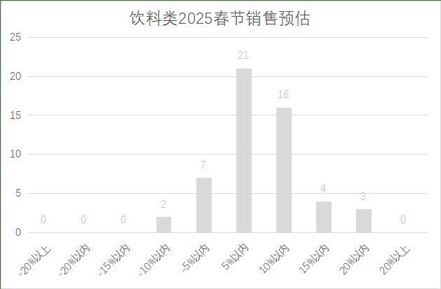 5年连锁超市春节期间销售预判AG真人百家家乐APP202