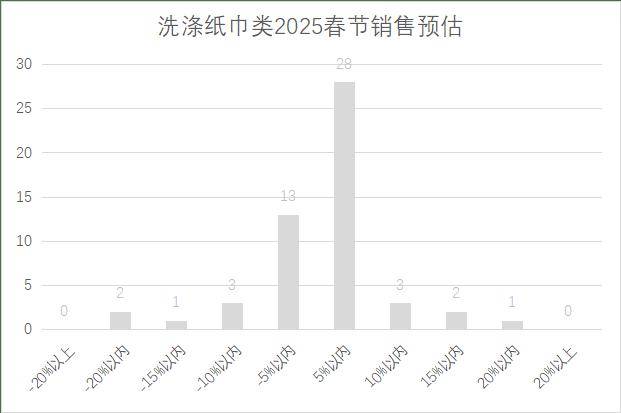 5年连锁超市春节期间销售预判AG真人百家家乐APP202(图4)