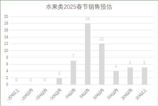 5年连锁超市春节期间销售预判AG真人百家家乐APP202(图6)