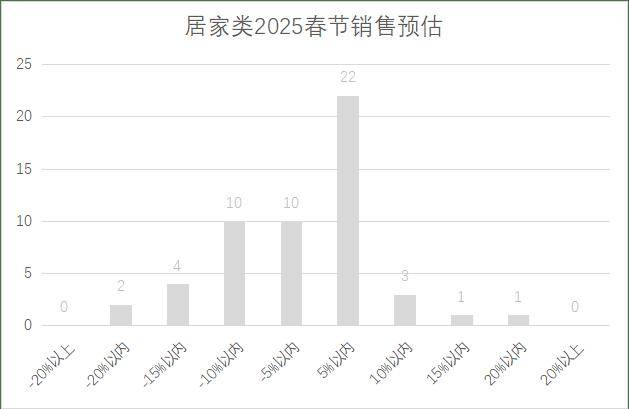 5年连锁超市春节期间销售预判AG真人百家家乐APP202(图8)