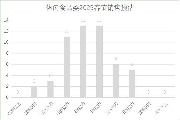 5年连锁超市春节期间销售预判AG真人百家家乐APP202(图9)