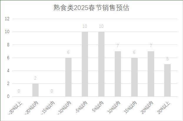 5年连锁超市春节期间销售预判AG真人百家家乐APP202(图12)