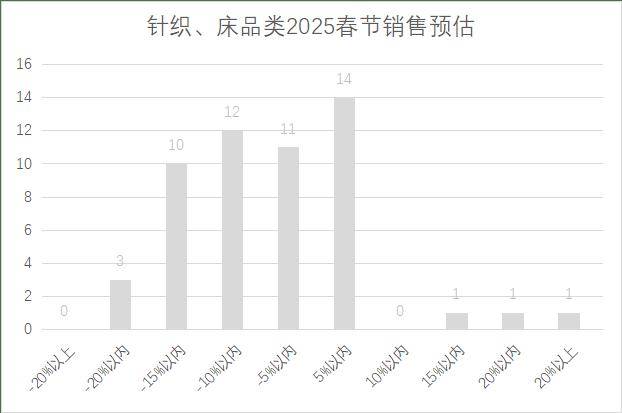 5年连锁超市春节期间销售预判AG真人百家家乐APP202(图19)