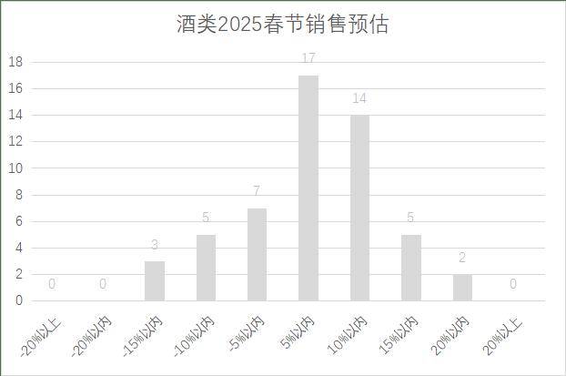 5年连锁超市春节期间销售预判AG真人百家家乐APP202(图20)