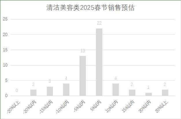 5年连锁超市春节期间销售预判AG真人百家家乐APP202(图13)