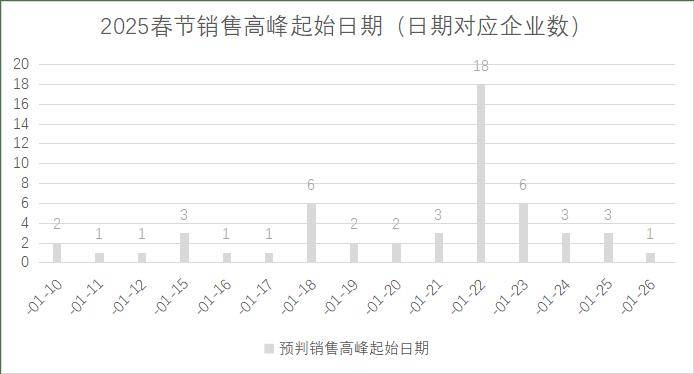 5年连锁超市春节期间销售预判AG真人百家家乐APP202(图11)