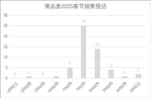 5年连锁超市春节期间销售预判AG真人百家家乐APP202(图14)