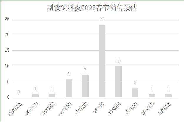 5年连锁超市春节期间销售预判AG真人百家家乐APP202(图15)