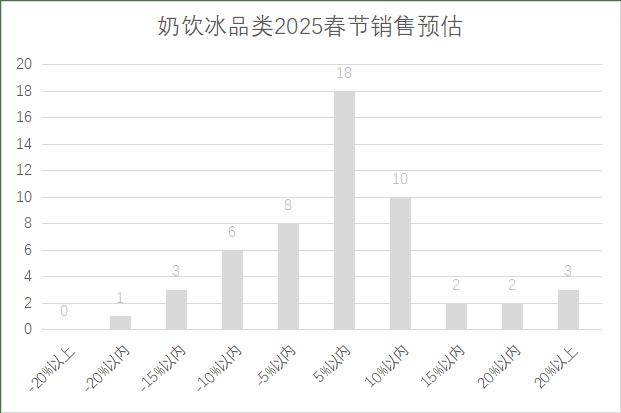 5年连锁超市春节期间销售预判AG真人百家家乐APP202(图17)