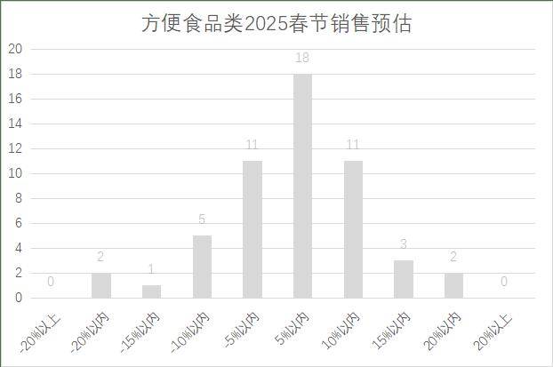 5年连锁超市春节期间销售预判AG真人百家家乐APP202(图18)