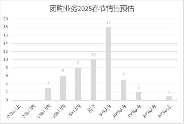 5年连锁超市春节期间销售预判AG真人百家家乐APP202(图21)