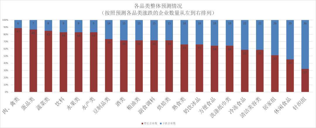 5年连锁超市春节期间销售预判AG真人百家家乐APP202(图23)