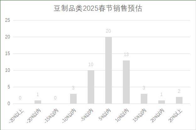 5年连锁超市春节期间销售预判AG真人百家家乐APP202(图22)